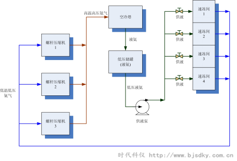 制冷壓縮機節(jié)電王2.png