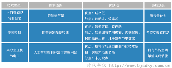 離心式空壓機節(jié)電王6.png