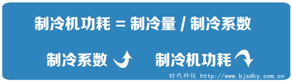 制冷壓縮機節(jié)電王4.png