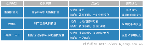 制冷壓縮機節(jié)電王5.png