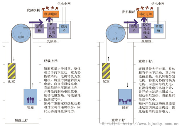 電能回饋節(jié)能裝置3.jpg