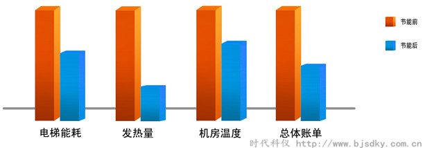 湖州政府-電能回饋節(jié)能裝置2.jpg