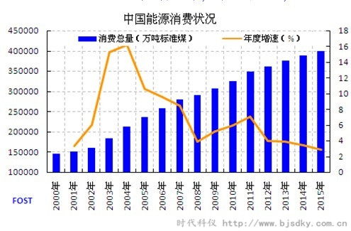 能源消費-時代科儀2.jpg