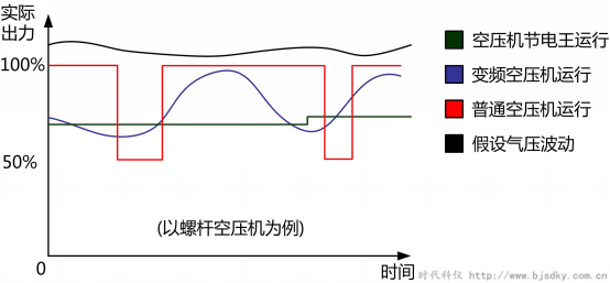 空壓機(jī)節(jié)電王4_副本.png