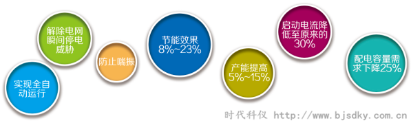 離心式空壓機節(jié)電王8.png