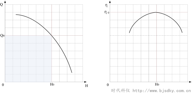 循環(huán)水節(jié)能方案-時(shí)代科儀6.png