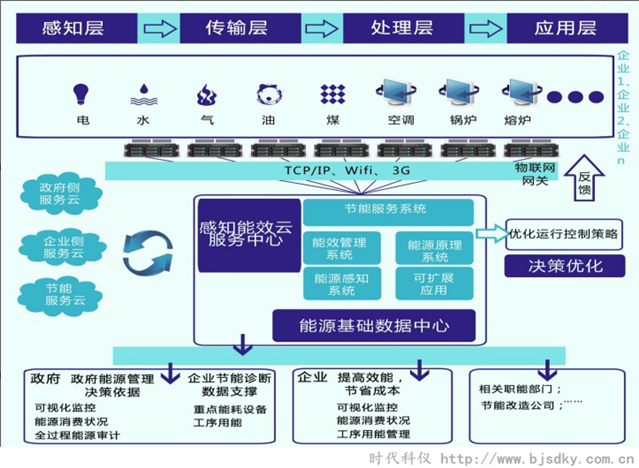 制藥企業(yè)節(jié)能方案匯總2.png