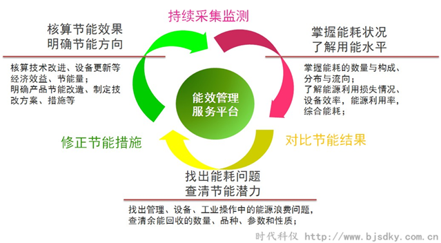 制藥企業(yè)節(jié)能方案匯總4.png