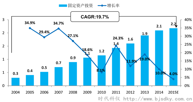 空壓機應用行業(yè)分析-2-時代科儀_副本.png