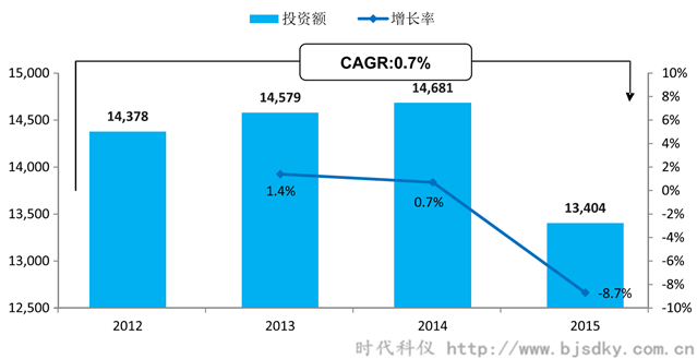 空壓機(jī)應(yīng)用行業(yè)分析-3-時(shí)代科儀_副本.png