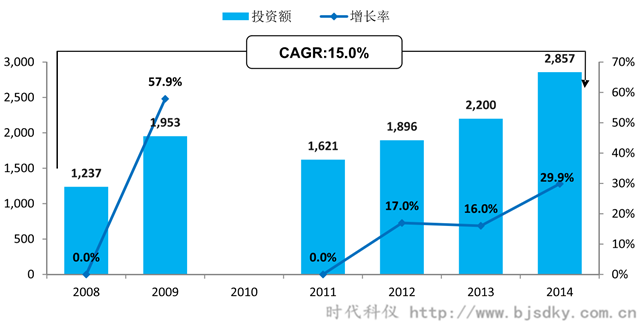 空壓機應(yīng)用行業(yè)分析-4-時代科儀_副本.png