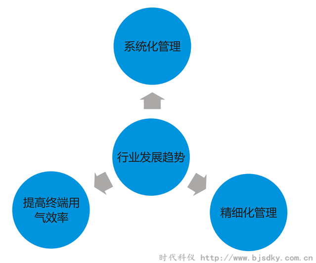 空壓機節(jié)能領(lǐng)域行業(yè)合同能源管理前景概論（五）