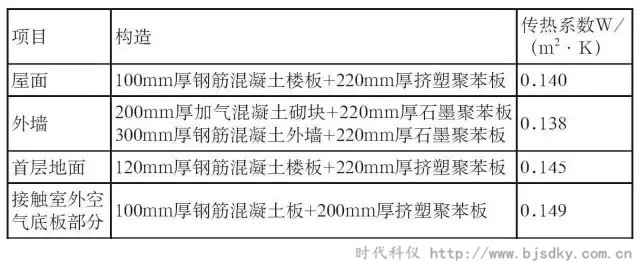 河北建筑節(jié)能-時代科儀5.jpg