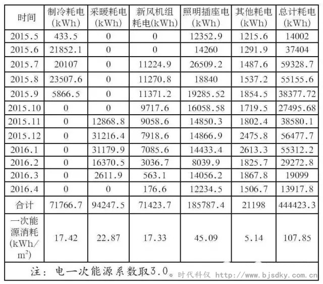 河北建筑節(jié)能-時代科儀10.jpg