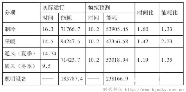 河北建筑節(jié)能-時代科儀11.jpg