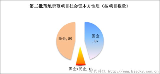 節(jié)能環(huán)保項(xiàng)目-時(shí)代科儀1_副本.png