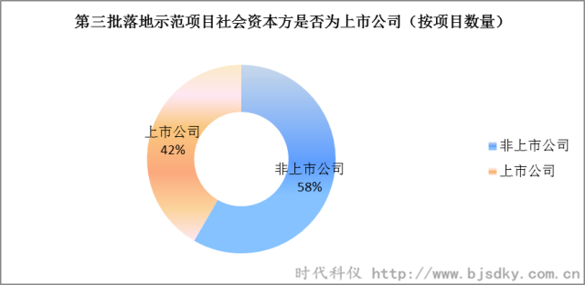 節(jié)能環(huán)保項(xiàng)目-時(shí)代科儀6_副本.png