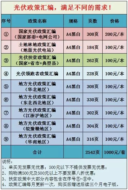 2600頁《光伏政策匯編》新鮮出爐3.jpg