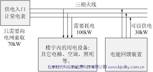 電梯電能回饋裝置常見問題解答