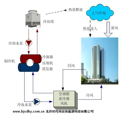 中央空調系統(tǒng)組成.JPG