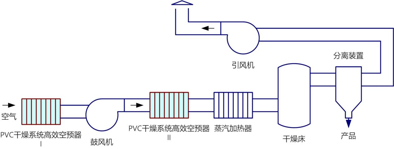 工藝流程圖.png