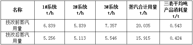 記錄數(shù)據(jù).png